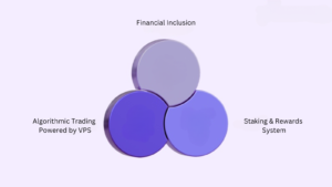 Real-World Use Cases of Code X Nexus in Finance - Code X Nexus Blog Real-World Use Cases of Code X Nexus in Finance